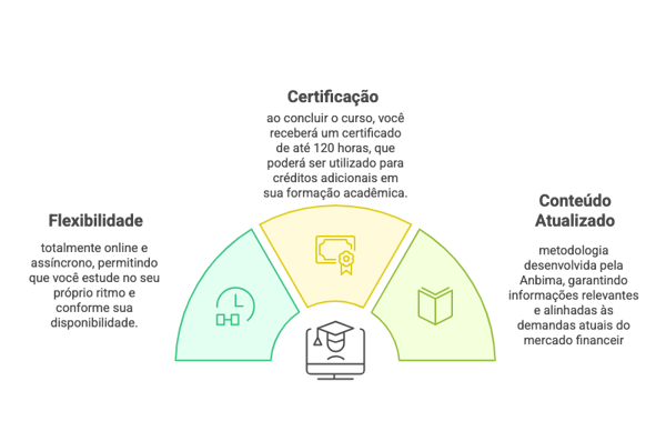 Benefícios do curso_ - visual selection (1)