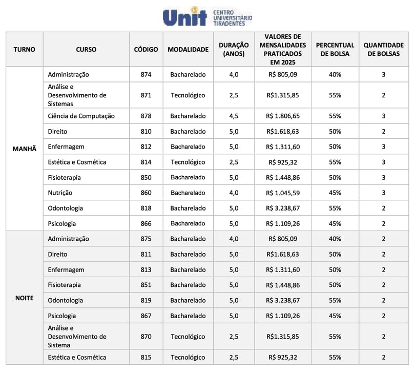 ofertas-unit-pe